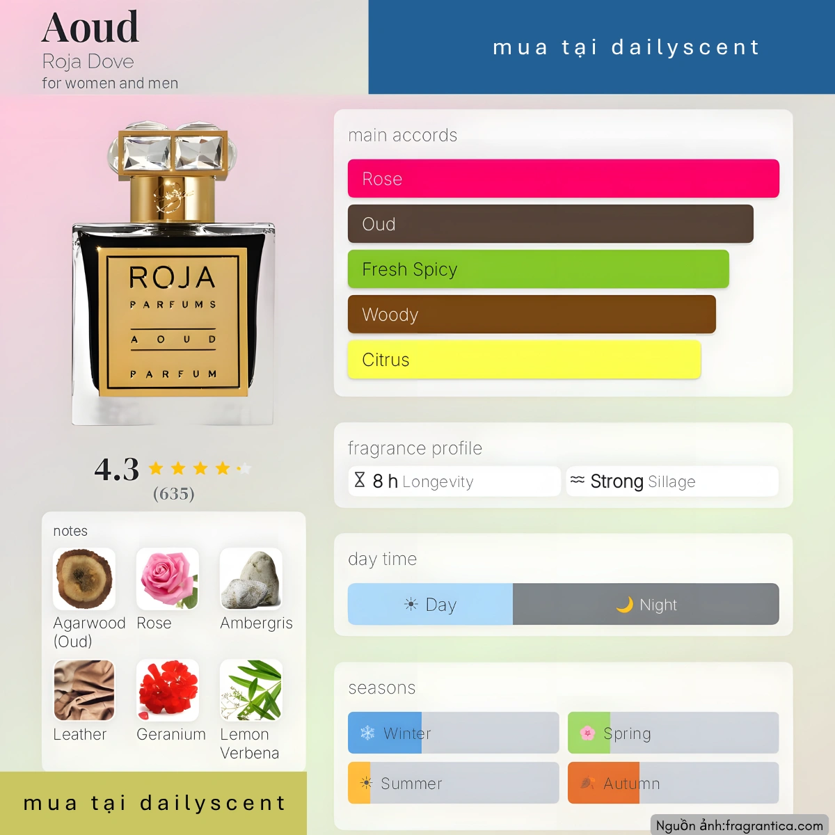Nước hoa Aoud Roja Dove
