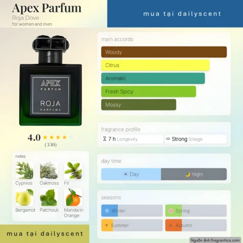 Nước hoa Apex Parfum. dailyscent Nước hoa Apex Parfum Roja Dove