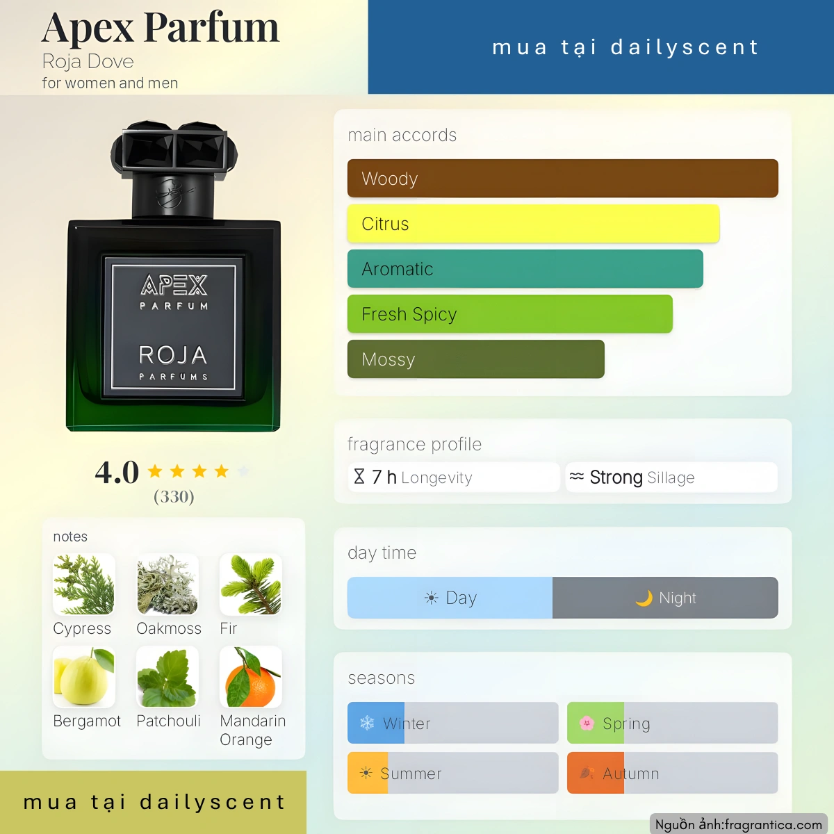 Nước hoa Apex Parfum Roja Dove