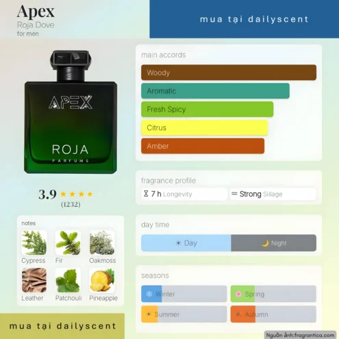 Apex Roja Parfum