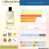 Nước hoa California Rêverie Van Cleef & Arpels