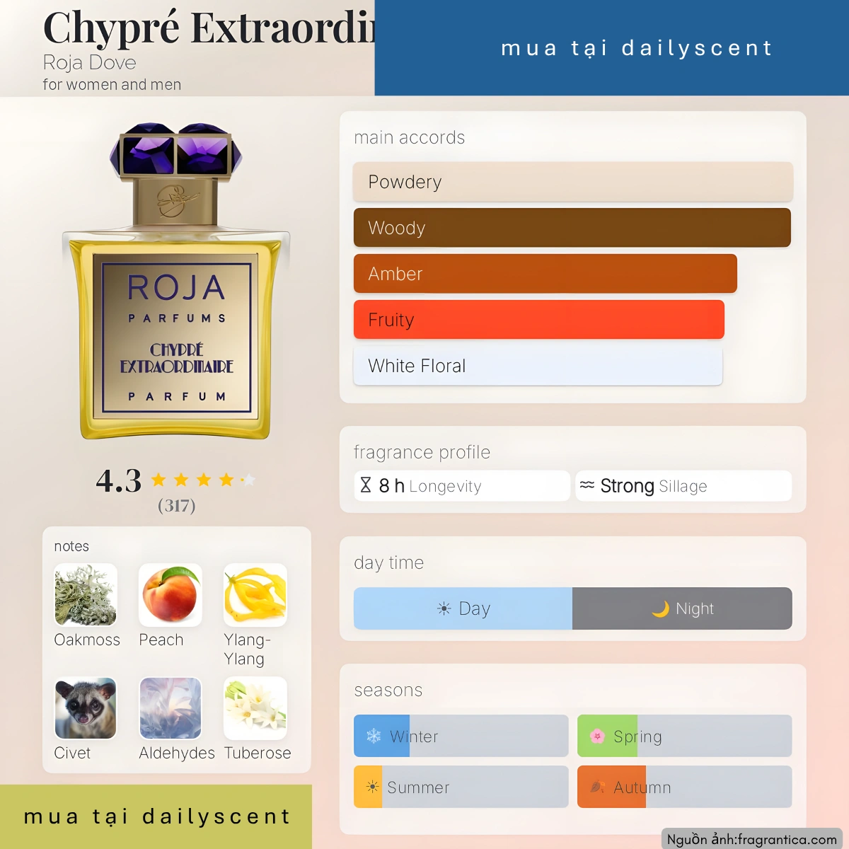 Chypre Extraodinaire Roja Parfum