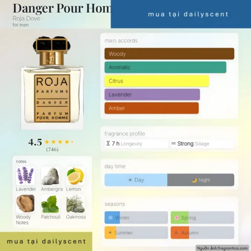 Nước hoa Danger Pour Homme