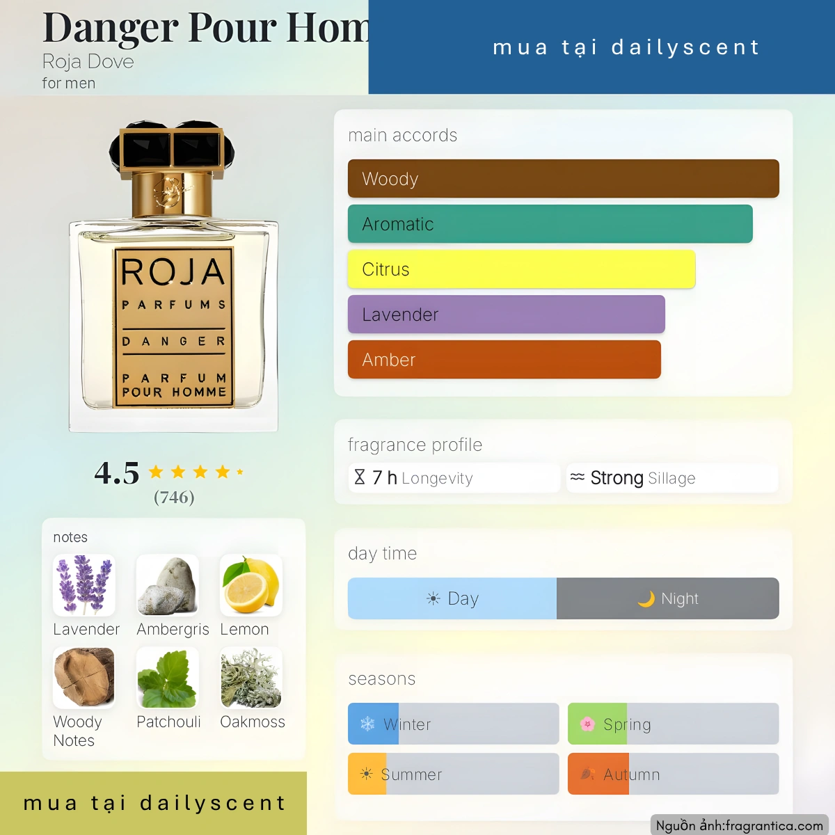 Nước hoa Danger Pour Homme