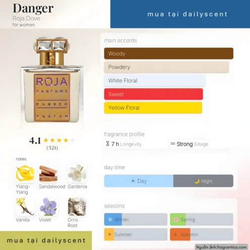 Nước hoa Danger Pour Femme Parfum Roja Dove