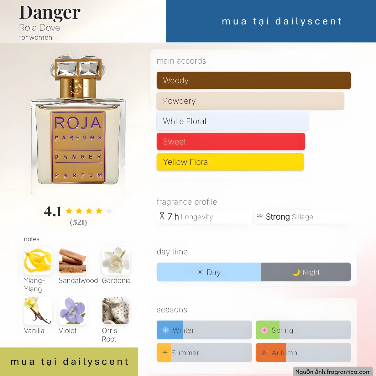 Nước hoa Danger Pour Femme Parfum Roja Dove