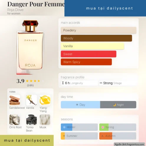 Nước hoa Danger Pour Femme Roja Dove