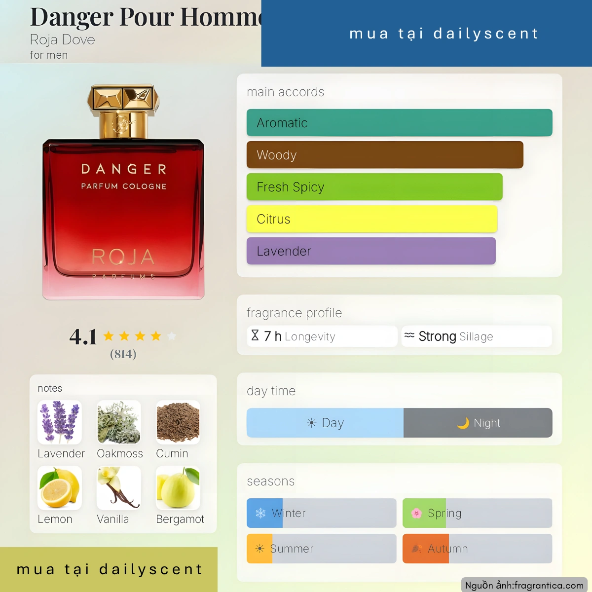 Nước hoa sản phẩm sales. dailyscent Danger Pour Homme Roja Parfum