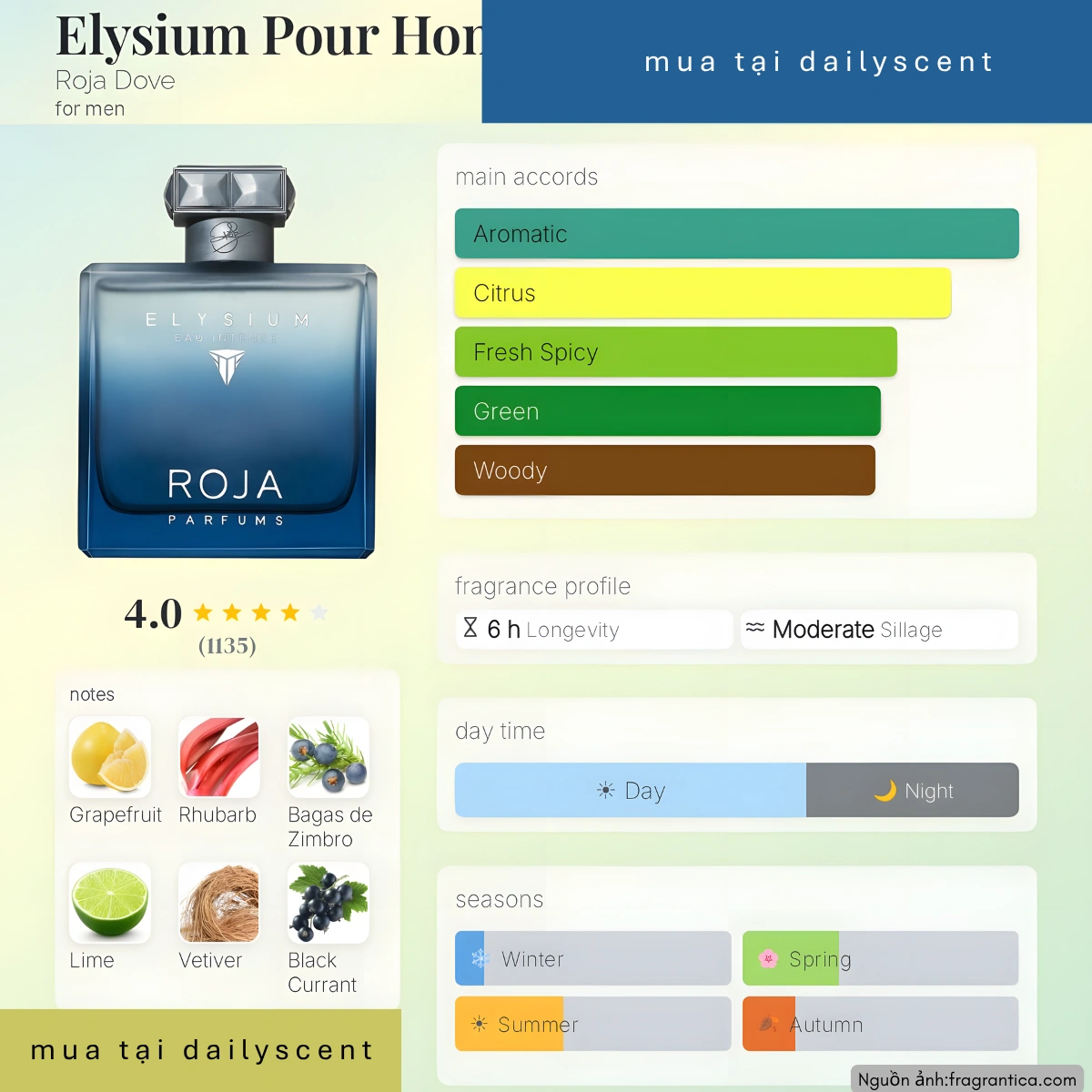 Nước hoa Elysium Pour Homme Eau Intense