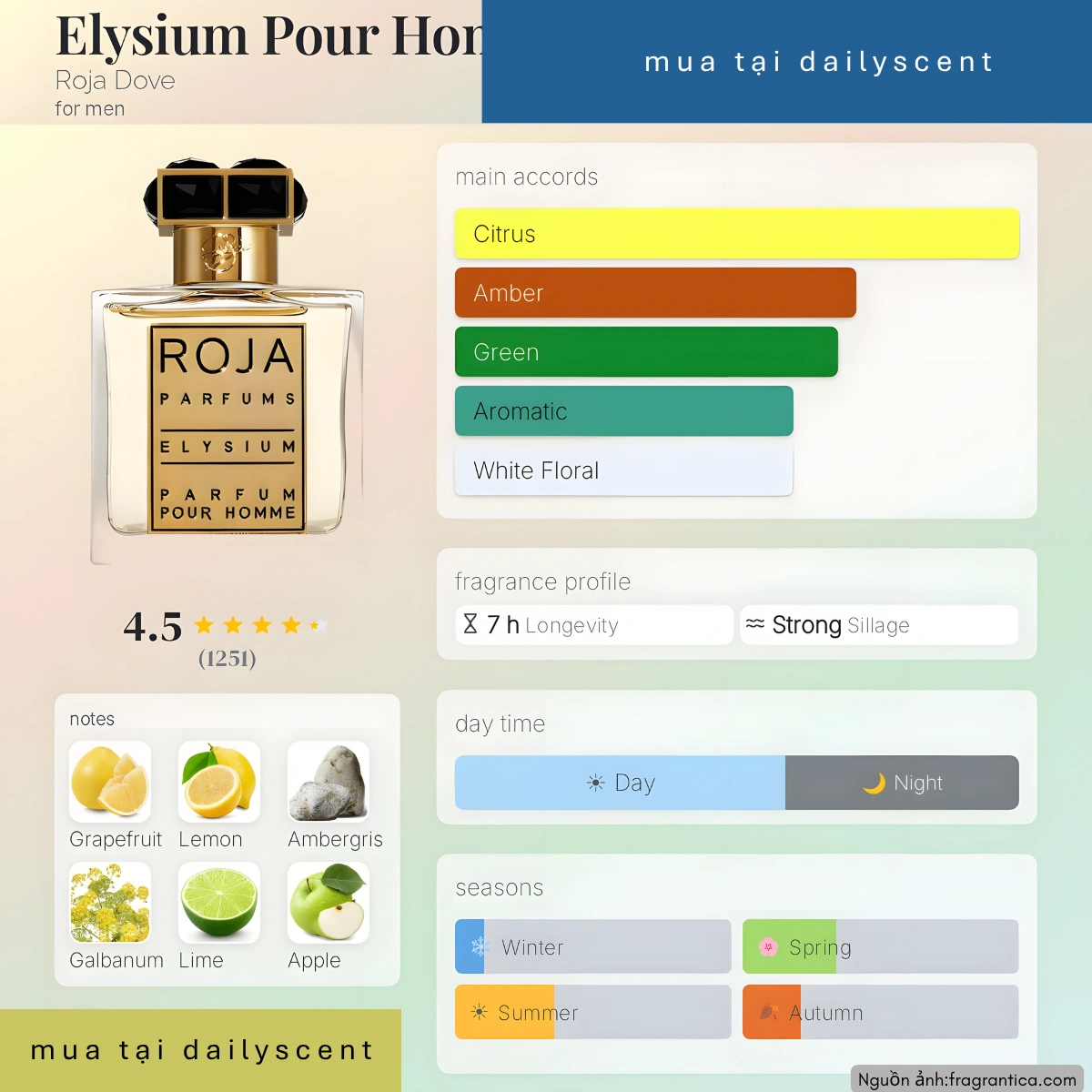 Nước hoa Elysium Pour Homme Parfum Roja Dove