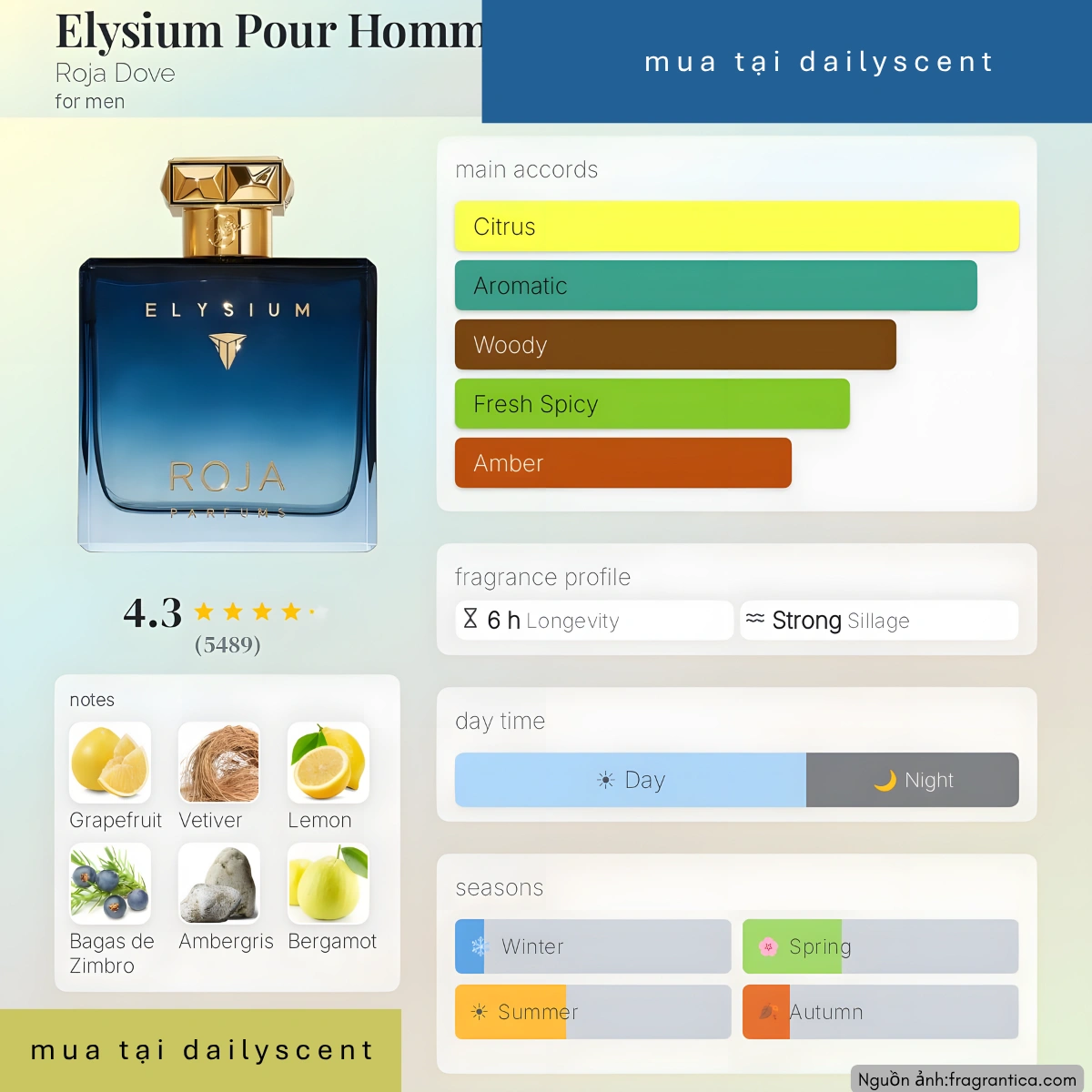 Nước hoa Elysium Pour Homme Roja Dove