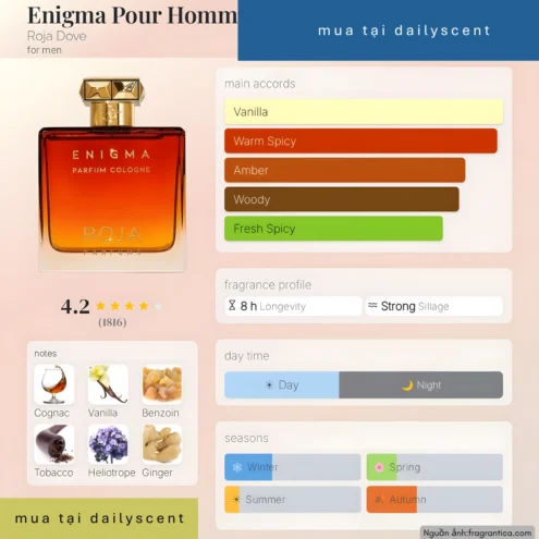 Enigma Pour Homme Roja Parfum