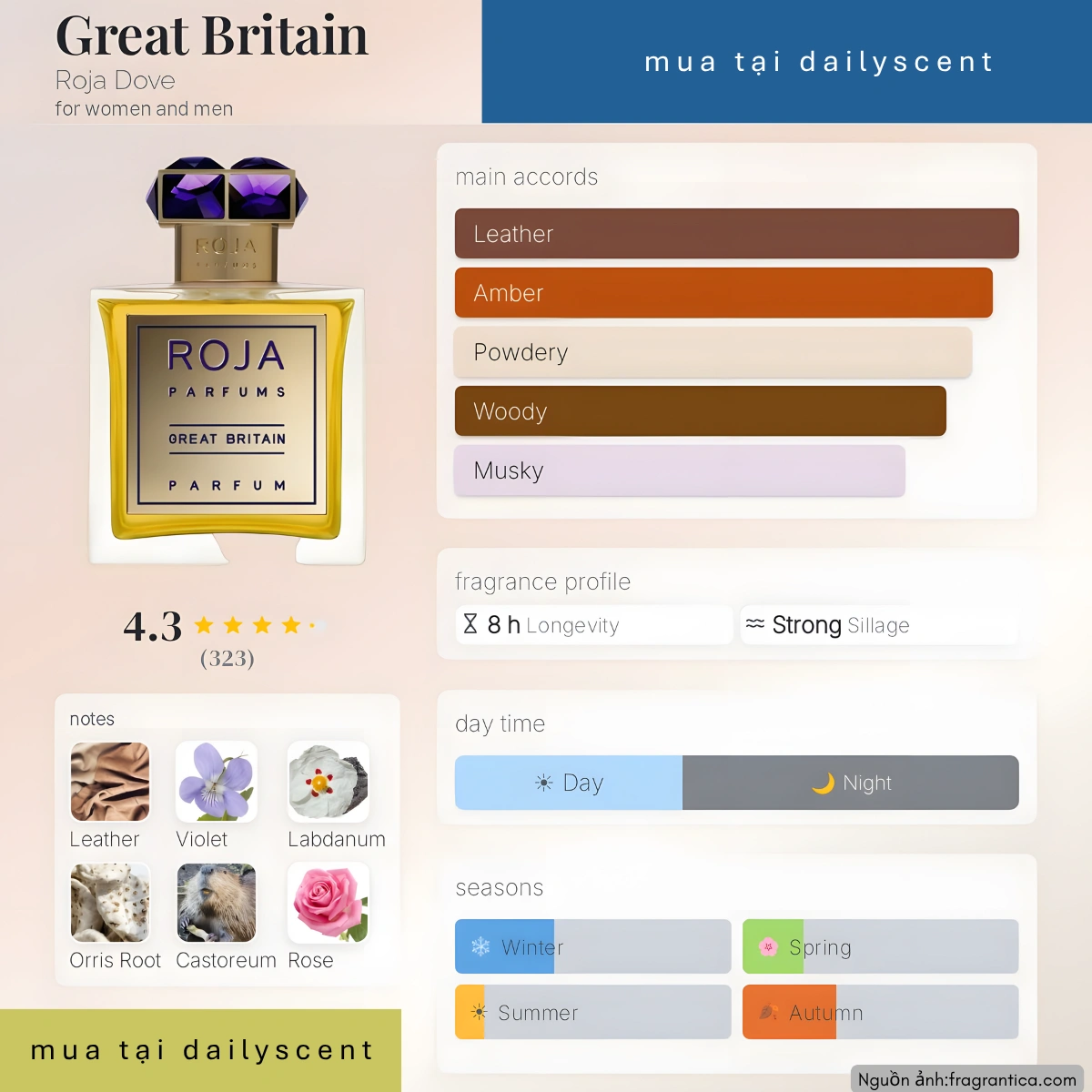 Nước hoa Great Britain Roja Dove