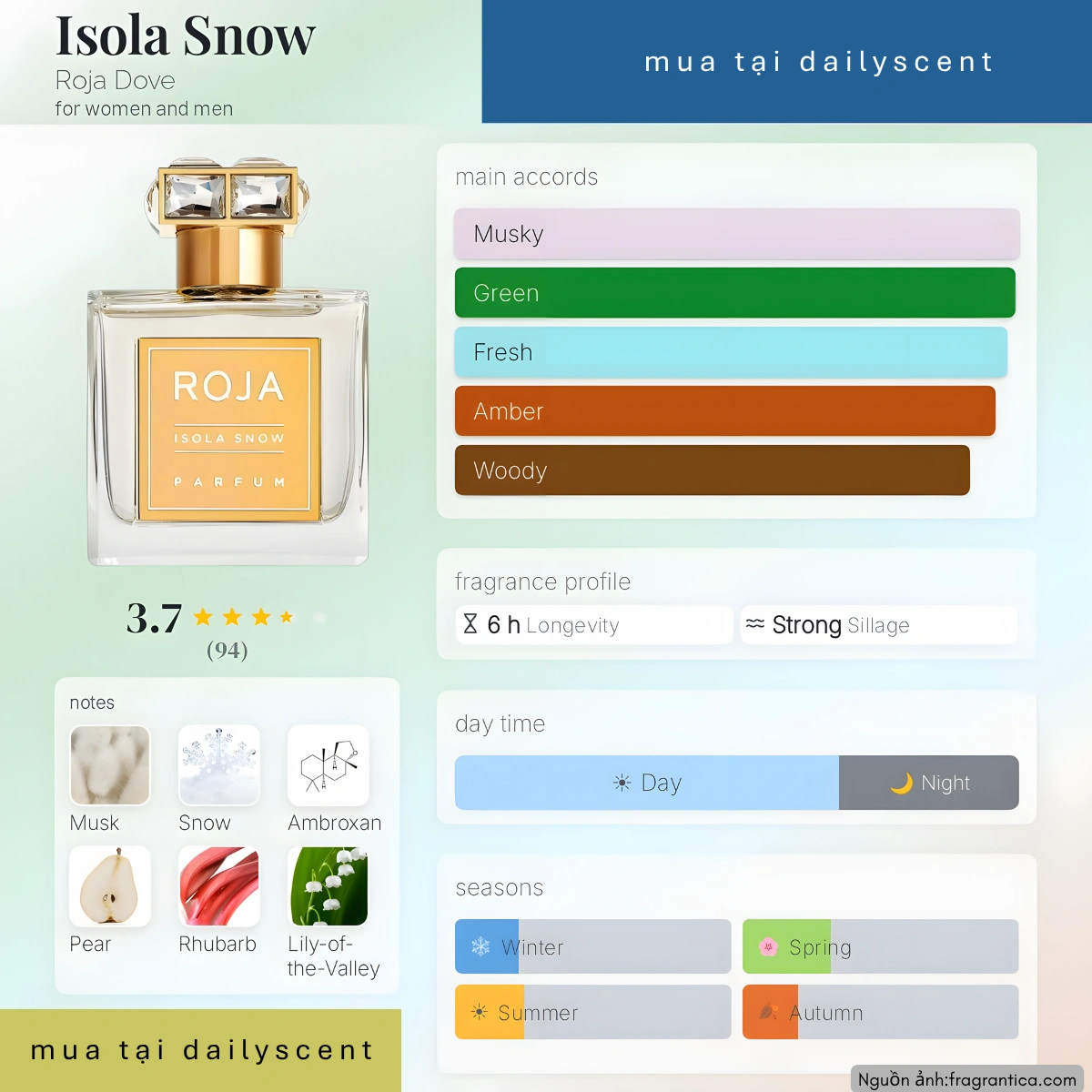Isola Snow Roja Parfum