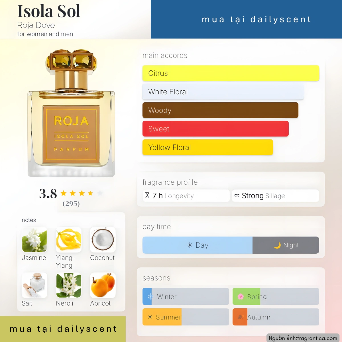 Isola Sol Roja Parfum