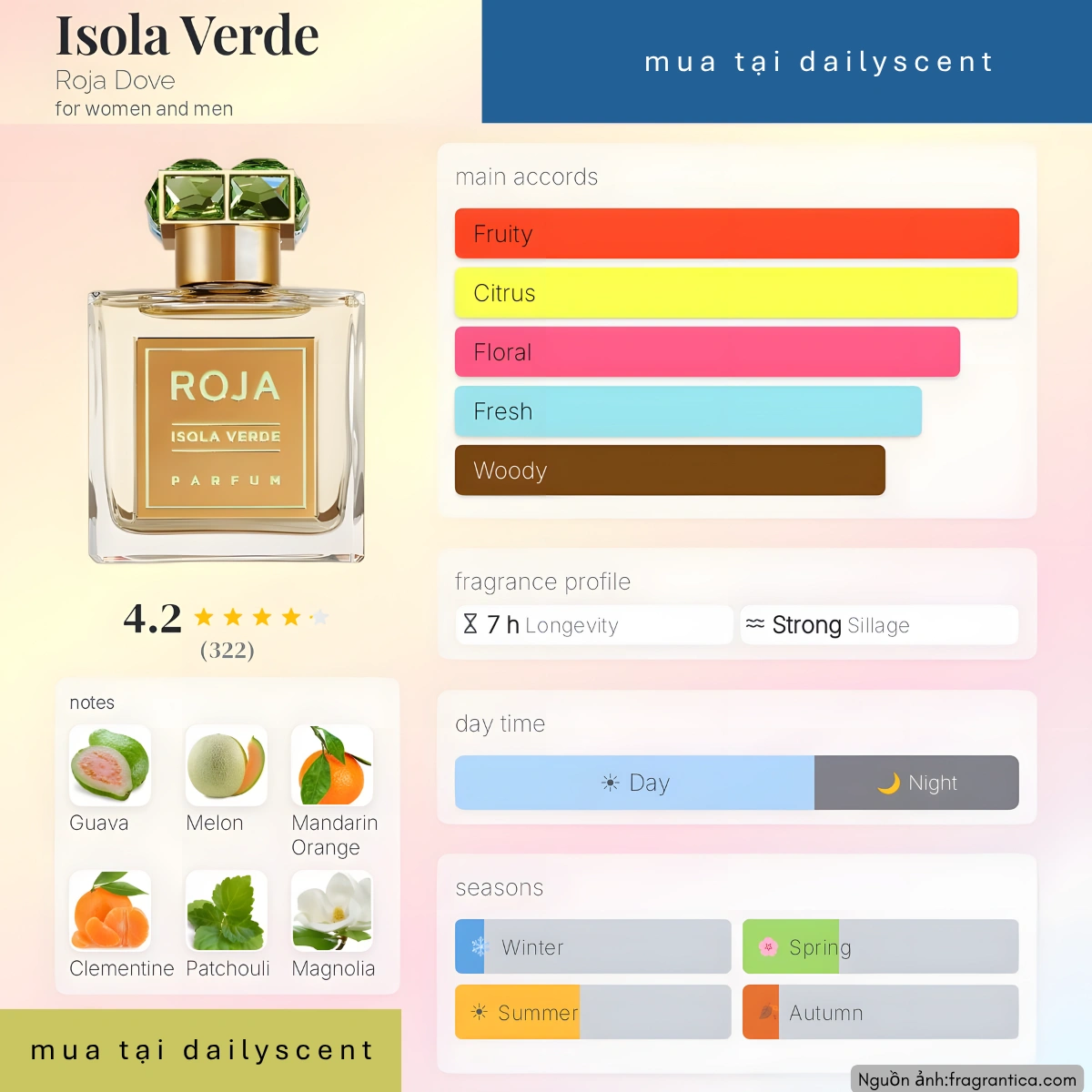 Isola Verde Roja Parfum