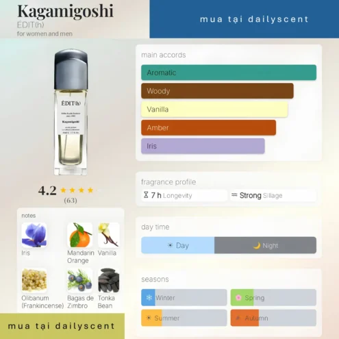 Nước hoa Kagamigoshi. dailyscent Kagamigoshi ÉDIT(h)