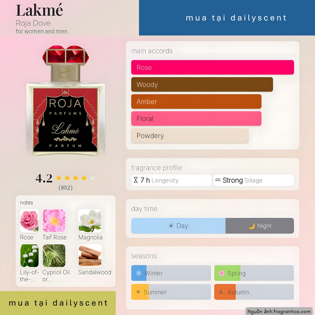 Nước hoa Lakmé Roja Dove