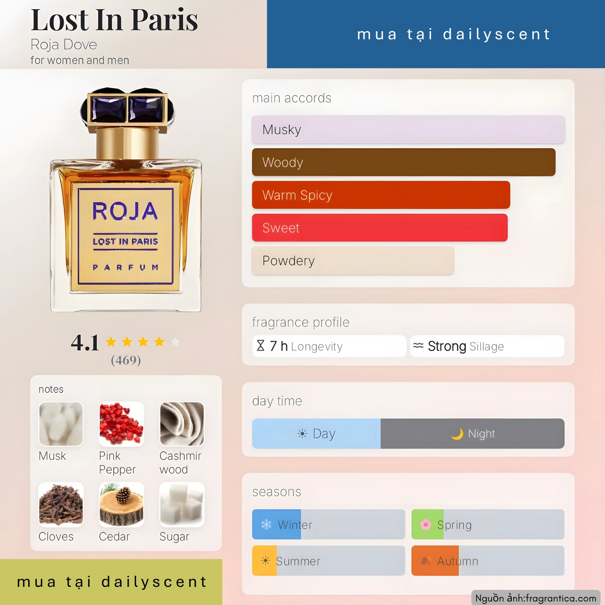 Lost In Paris Roja Parfum