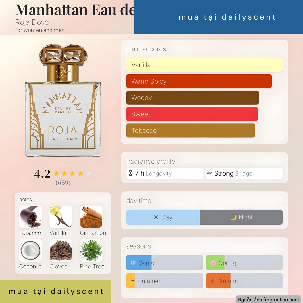 Manhattan Eau de Parfum Roja Parfum