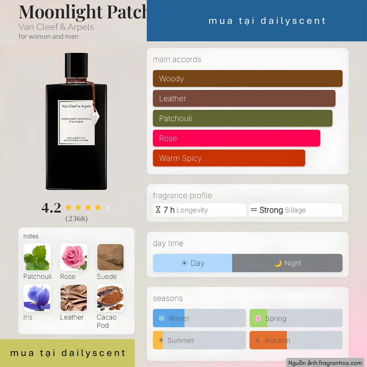 Nước hoa Moonlight Patchouli Van Cleef & Arpels
