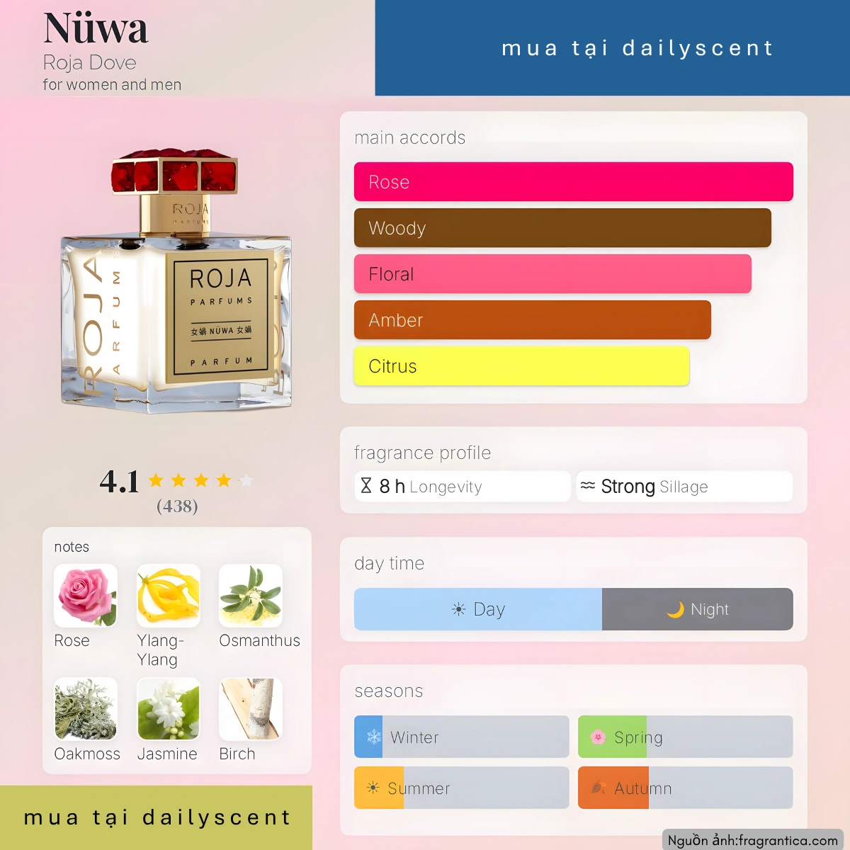 Nước hoa Nuwa Roja Dove