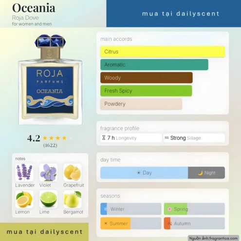 Nước hoa Oceania Roja Dove