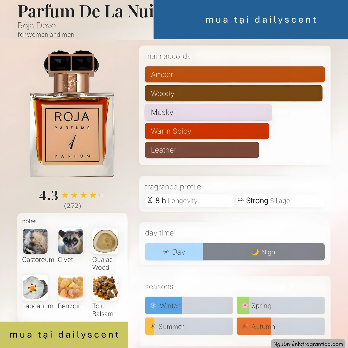 Nước hoa Parfum De La Nuit 1 Roja Dove