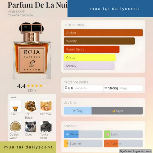 Nước hoa Parfum De La Nuit 2. dailyscent Nước hoa Parfum De La Nuit 2 Roja Dove