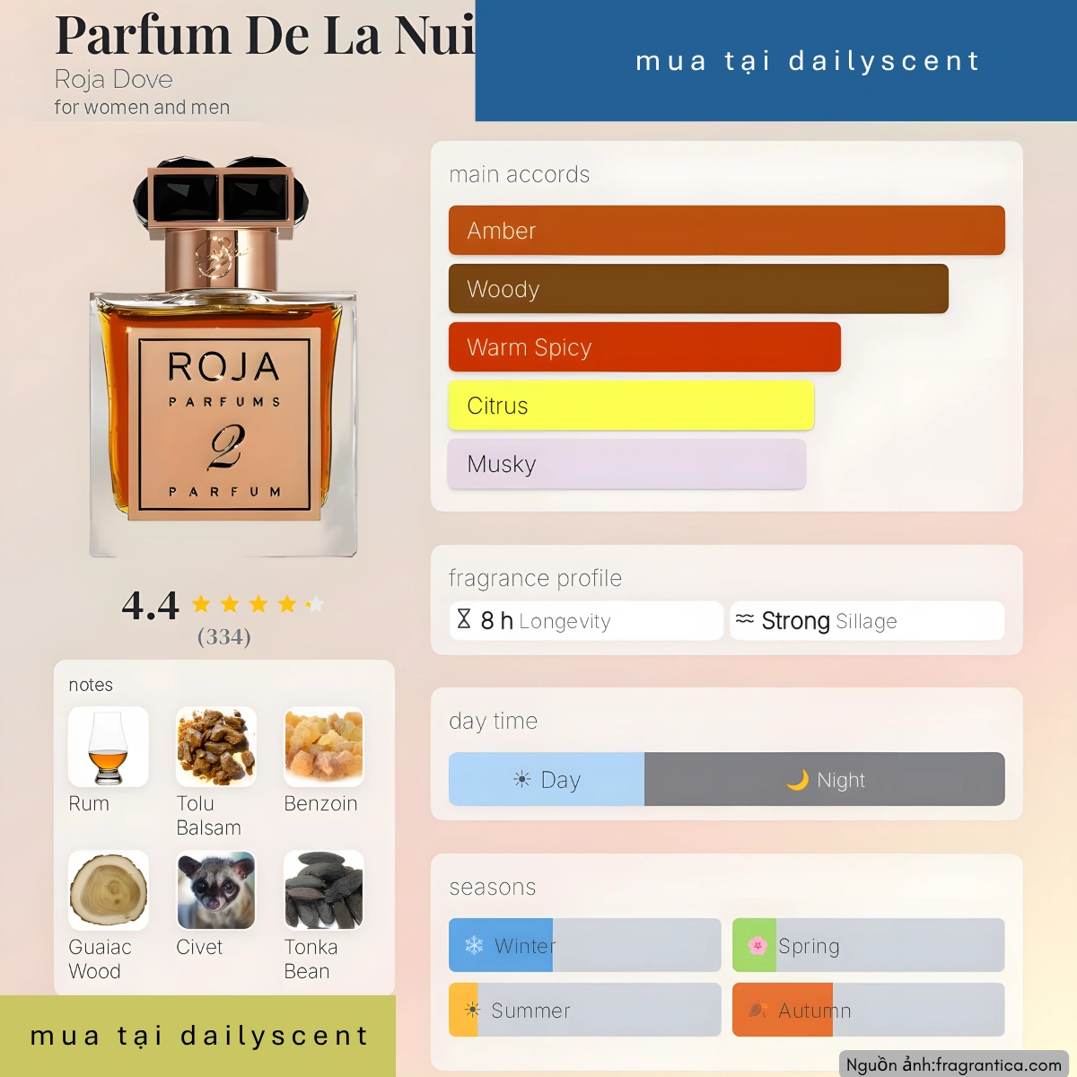 Nước hoa Parfum De La Nuit 2 Roja Dove