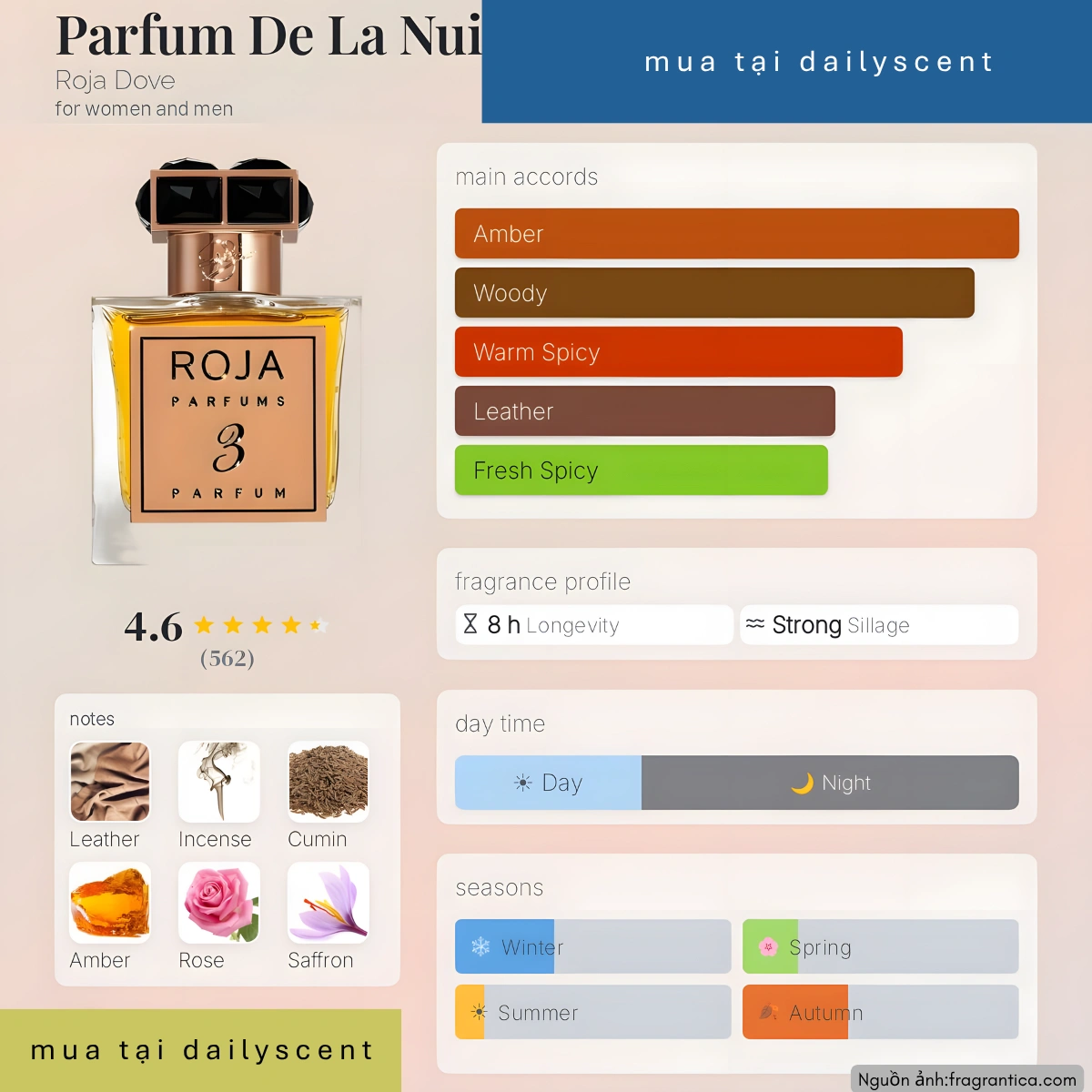 Parfum de La Nuit 3 Roja Parfum dailyscent Nước hoa Parfum De La Nuit 3 Roja Dove