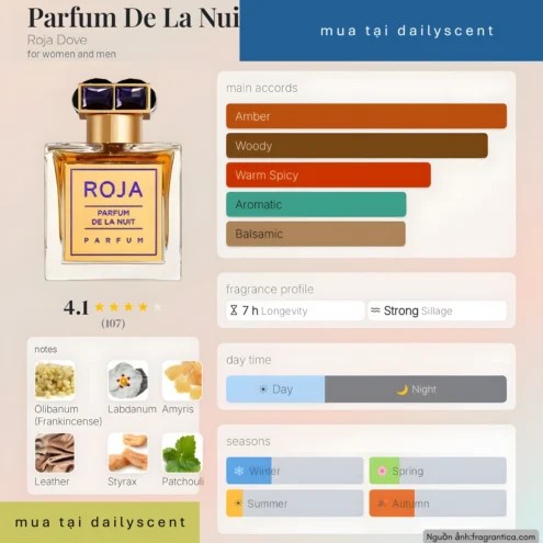 Parfum de La Nuit Roja Parfums
