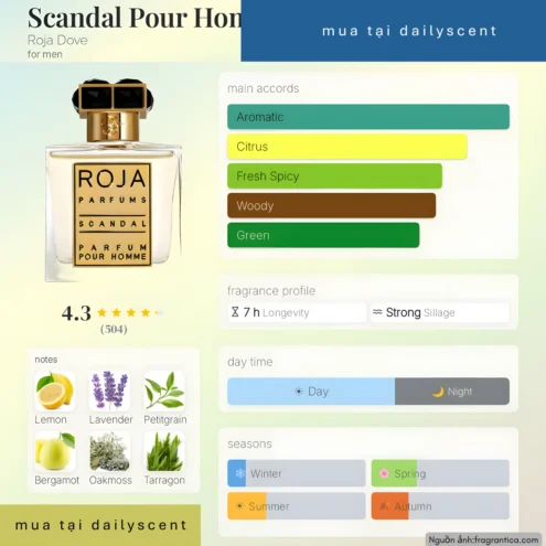 Scandal Parfum Roja Parfums