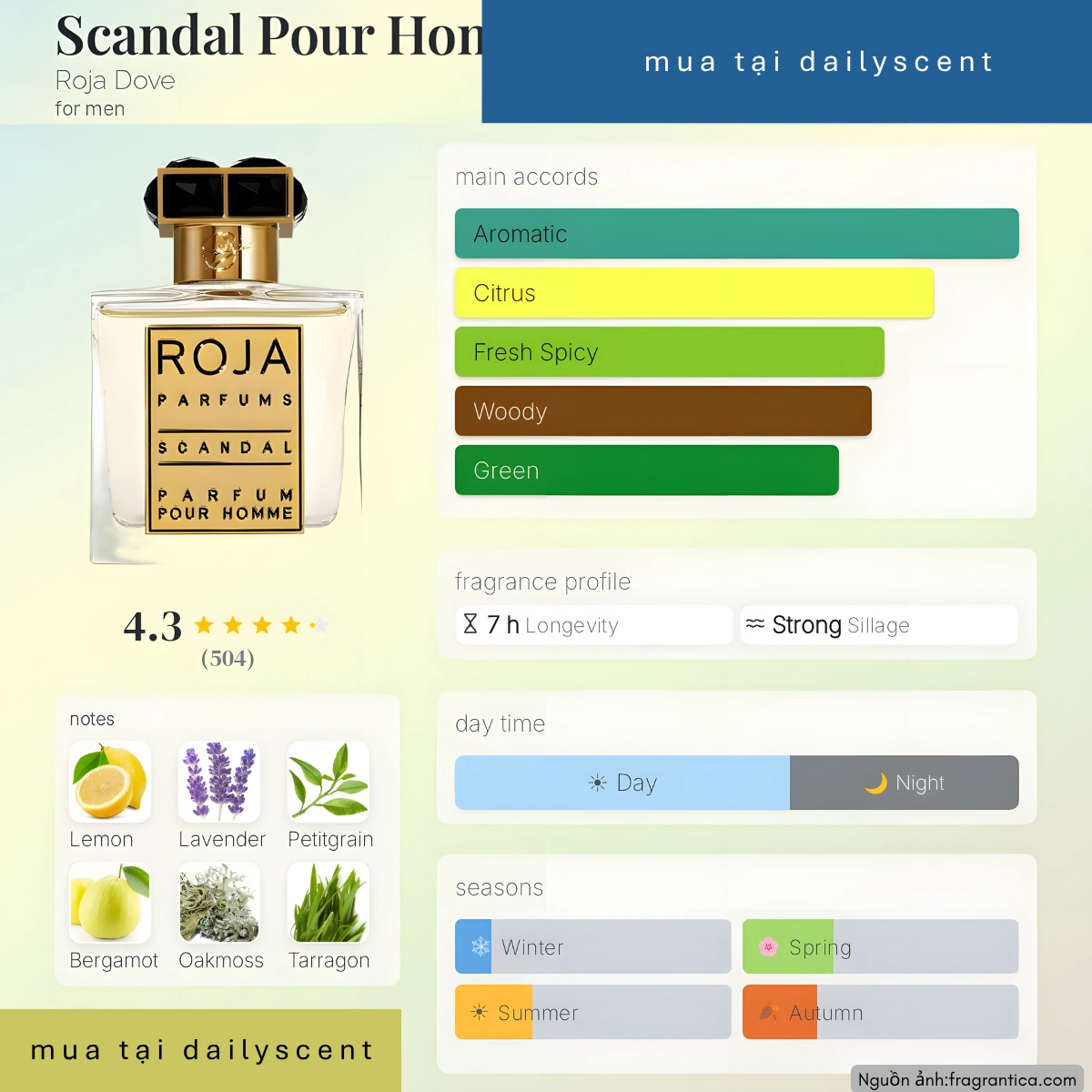 Scandal Parfum Roja Parfums