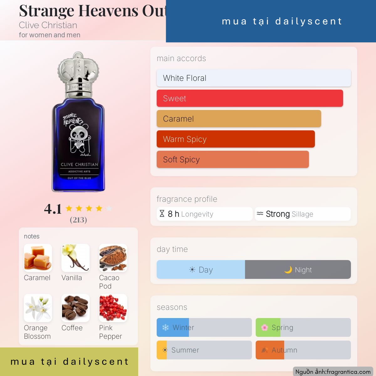Strange Heavens Out Of The Blue