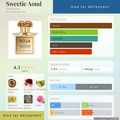 Nước hoa Sweetie Aoud. dailyscent Nước hoa Sweetie Aoud Roja Dove