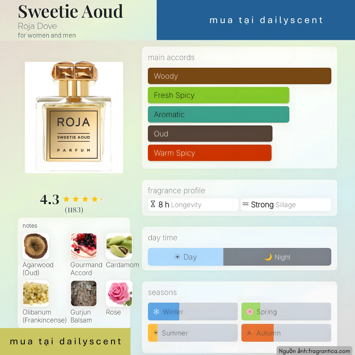 Nước hoa Sweetie Aoud Roja Dove