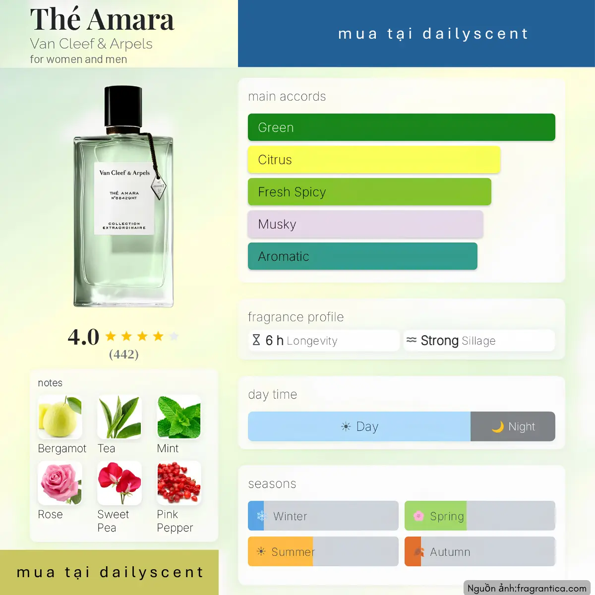 Nước hoa Thé Amara Van Cleef & Arpels