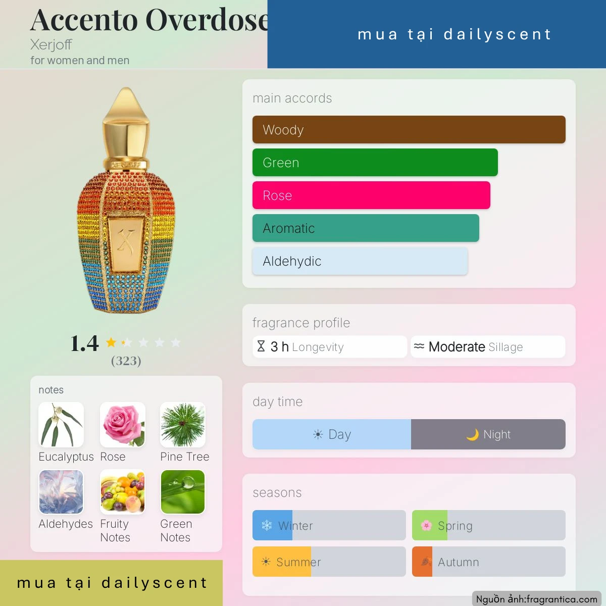 Accento Overdose Pride Edition Xerjoff