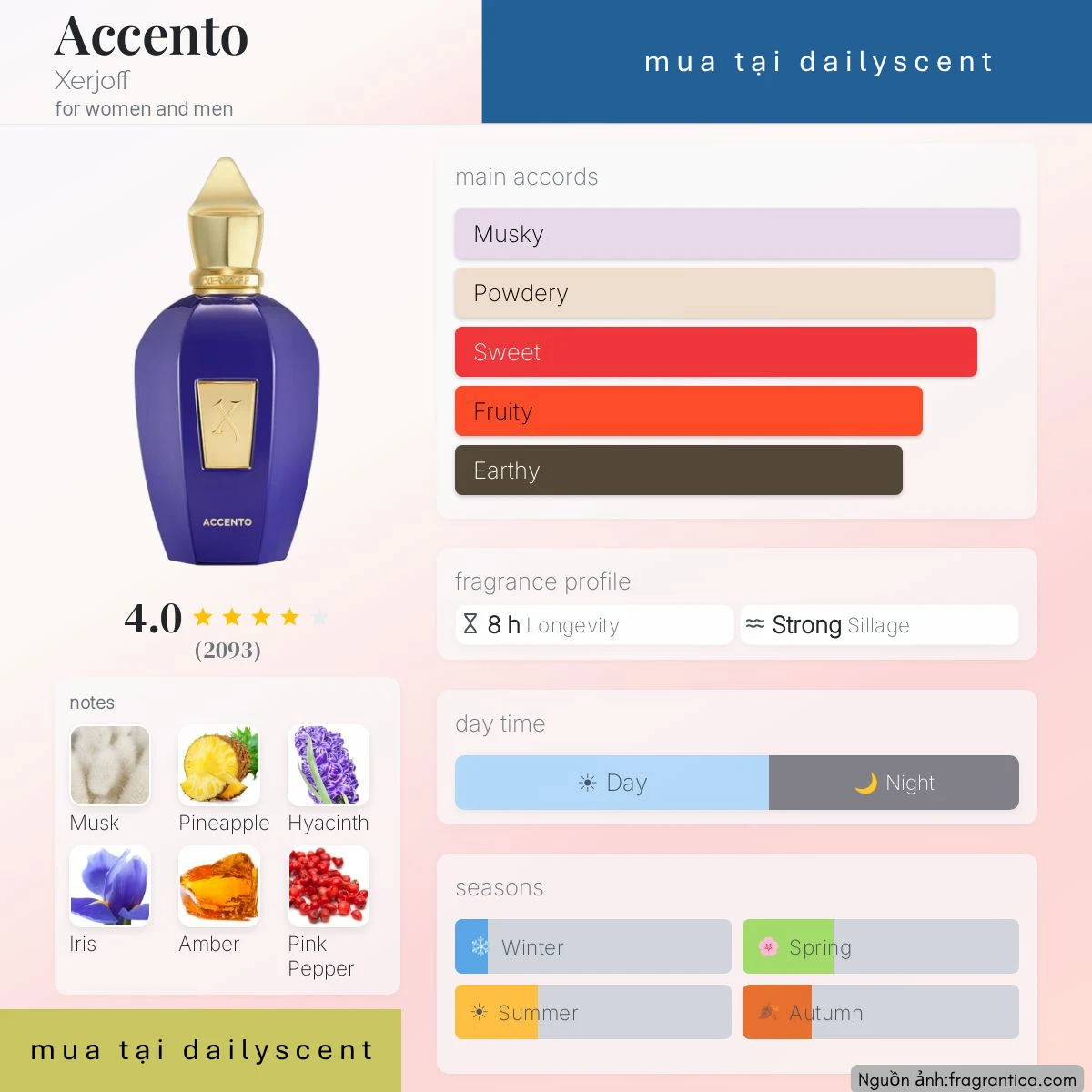 Accento Xerjoff