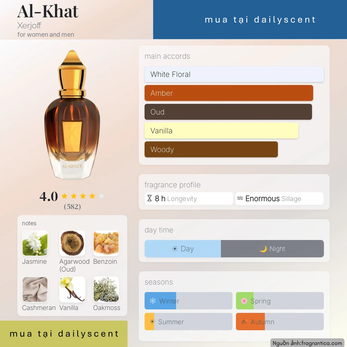 Al-Khat Xerjoff