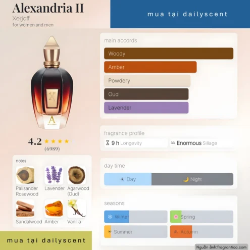 Nước hoa Alexandria II. dailyscent Nước hoa Alexandria II Xerjoff