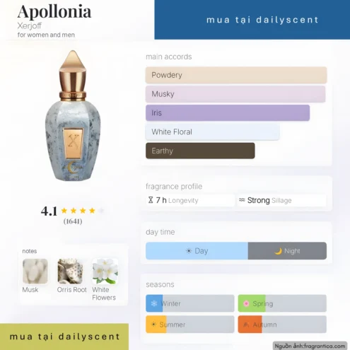 Nước hoa Apollonia. dailyscent Nước hoa Apollonia Xerjoff