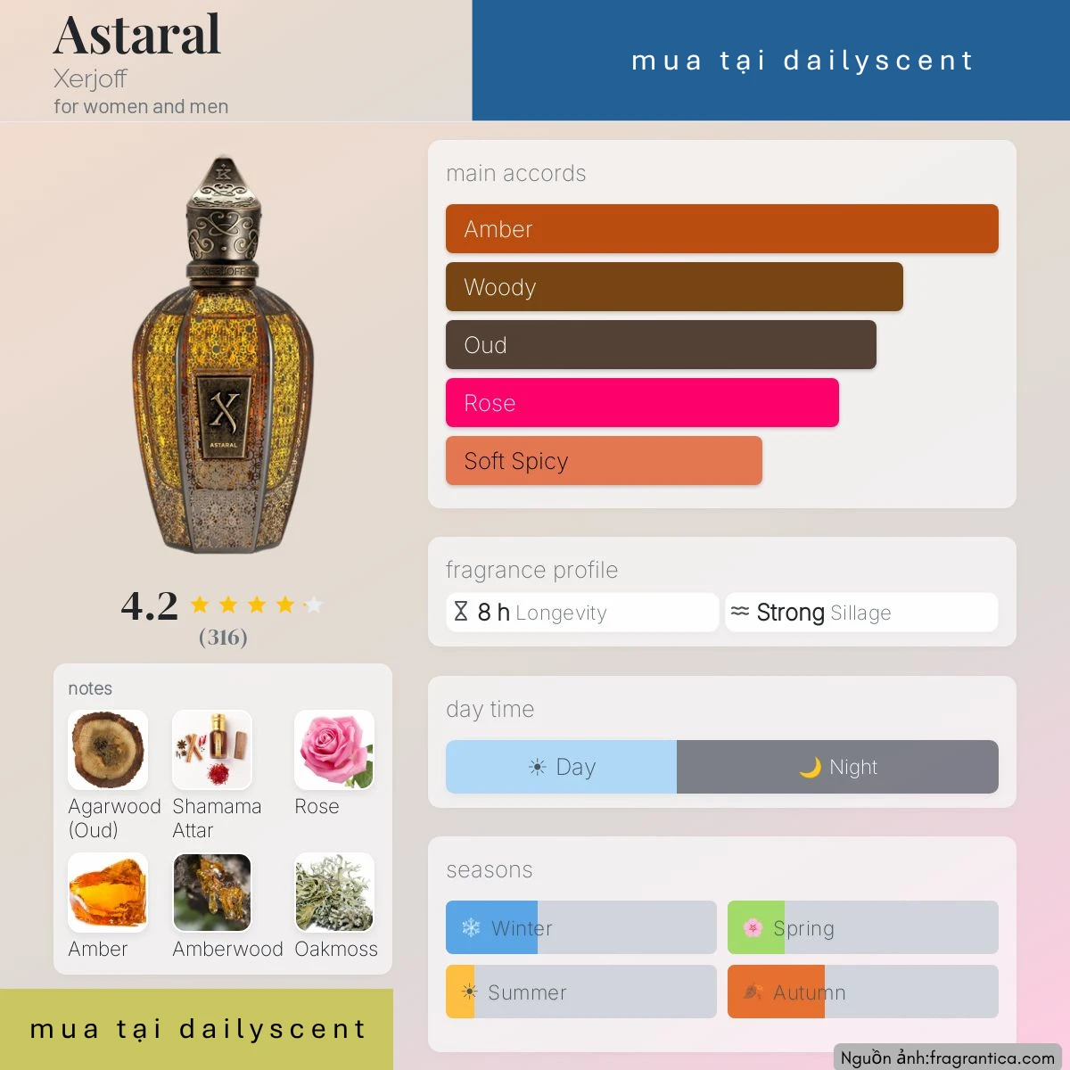 Astaral Xerjoff