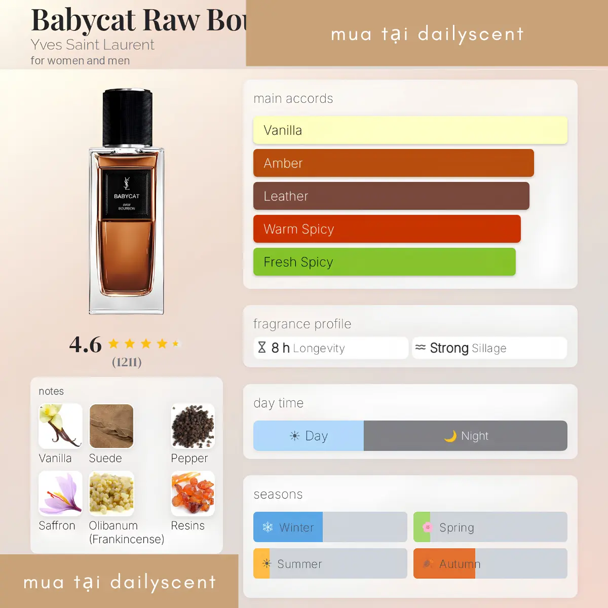 Nước hoa Babycat Yves Saint Laurent