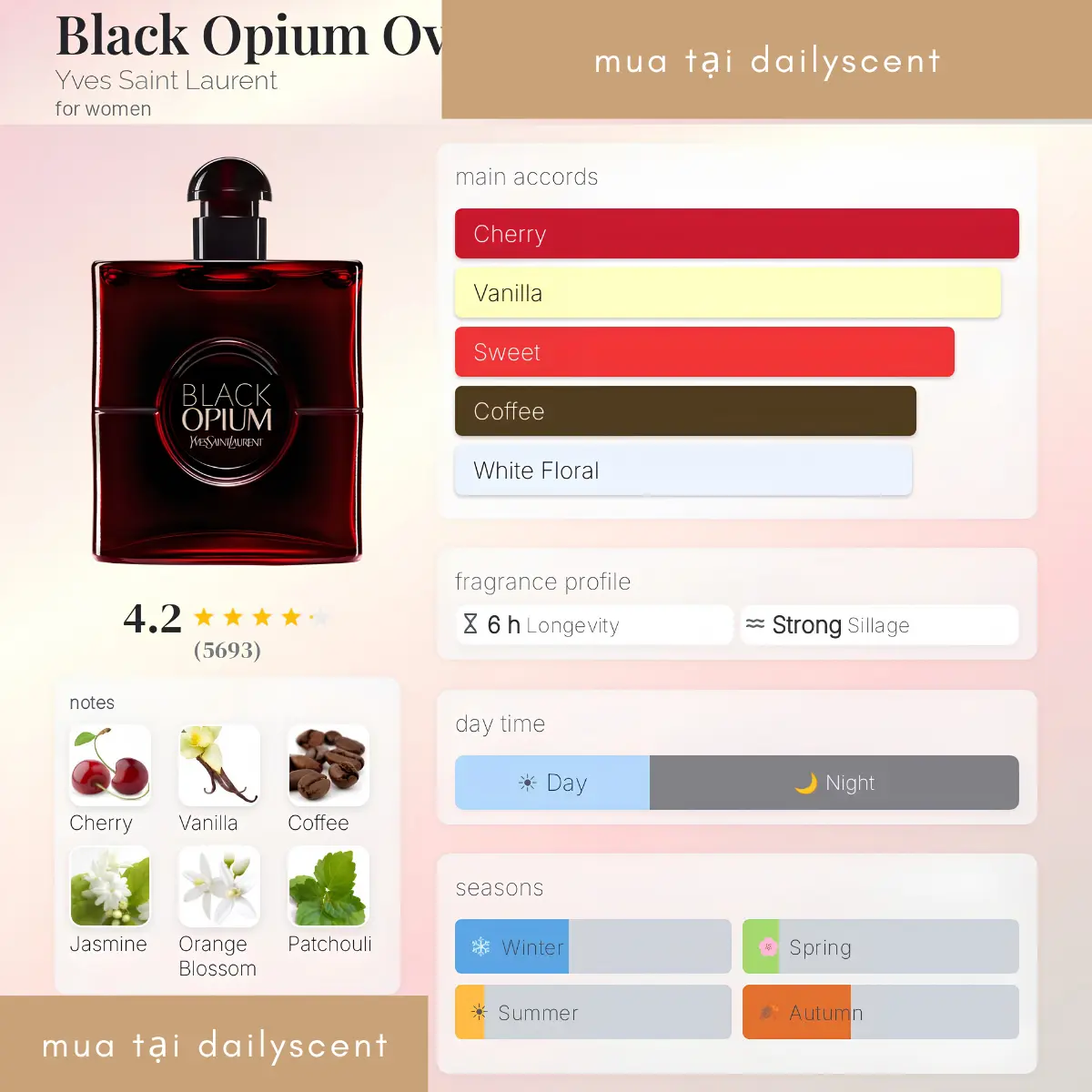 Nước hoa Black Opium Over Red