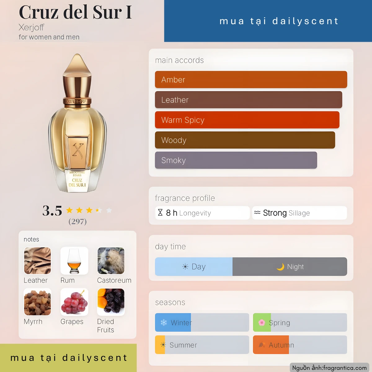 Cruz del Sur I Xerjoff