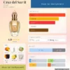 Nước hoa Cruz del Sur II Xerjoff