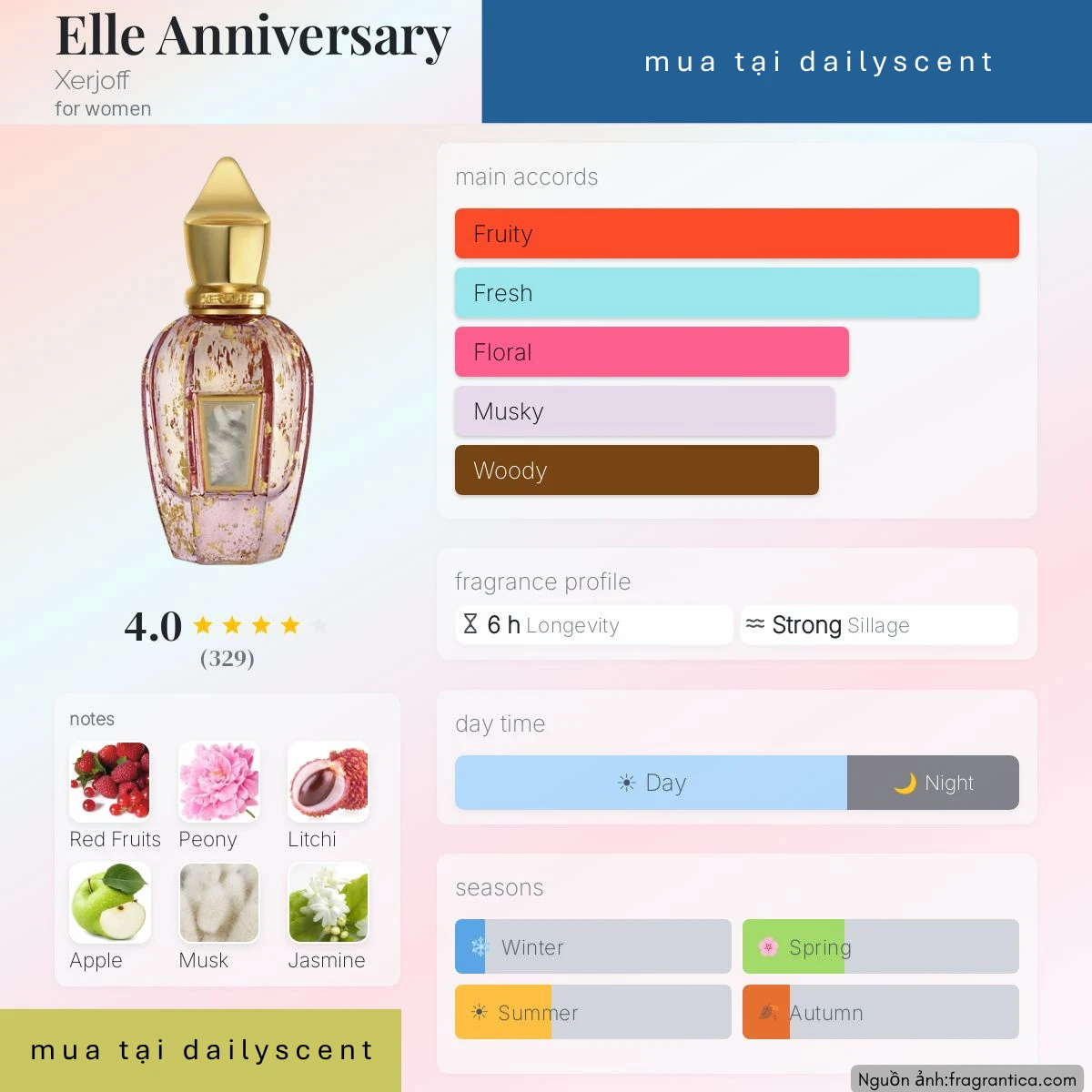 Elle Anniversary Xerjoff