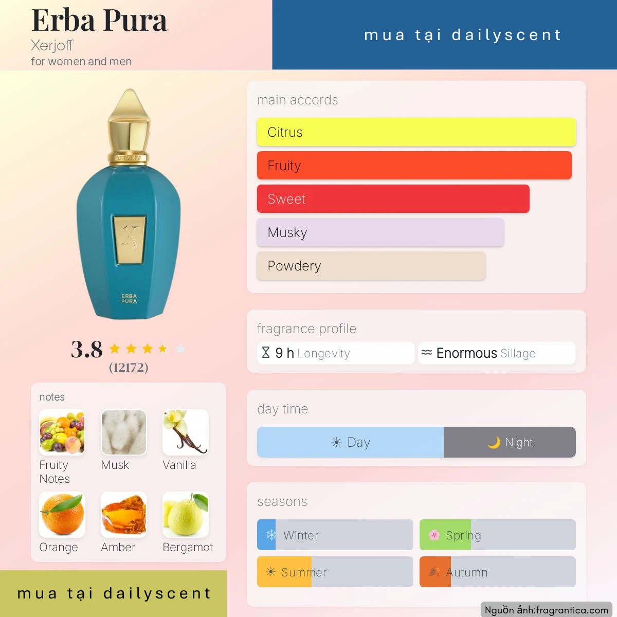 Erba Pura Xerjoff dailyscent Nước hoa Erba Pura Xerjoff